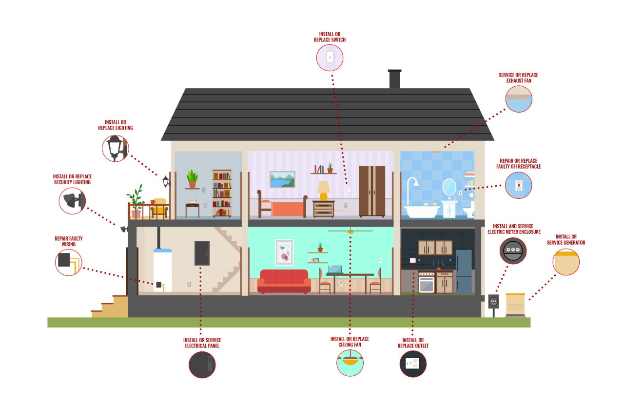 electrcial rewiring company electrical rewiring company in north-yorkshire