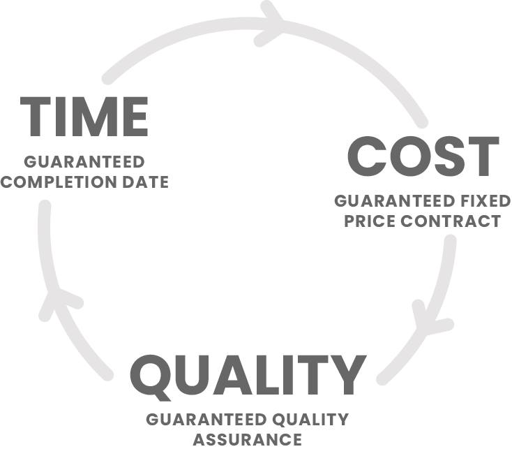 time-cost-quality why choose us for cctv installation